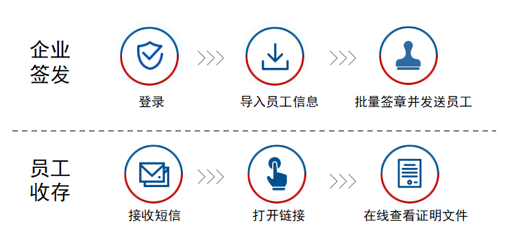 签发流程.png 签发流程.png